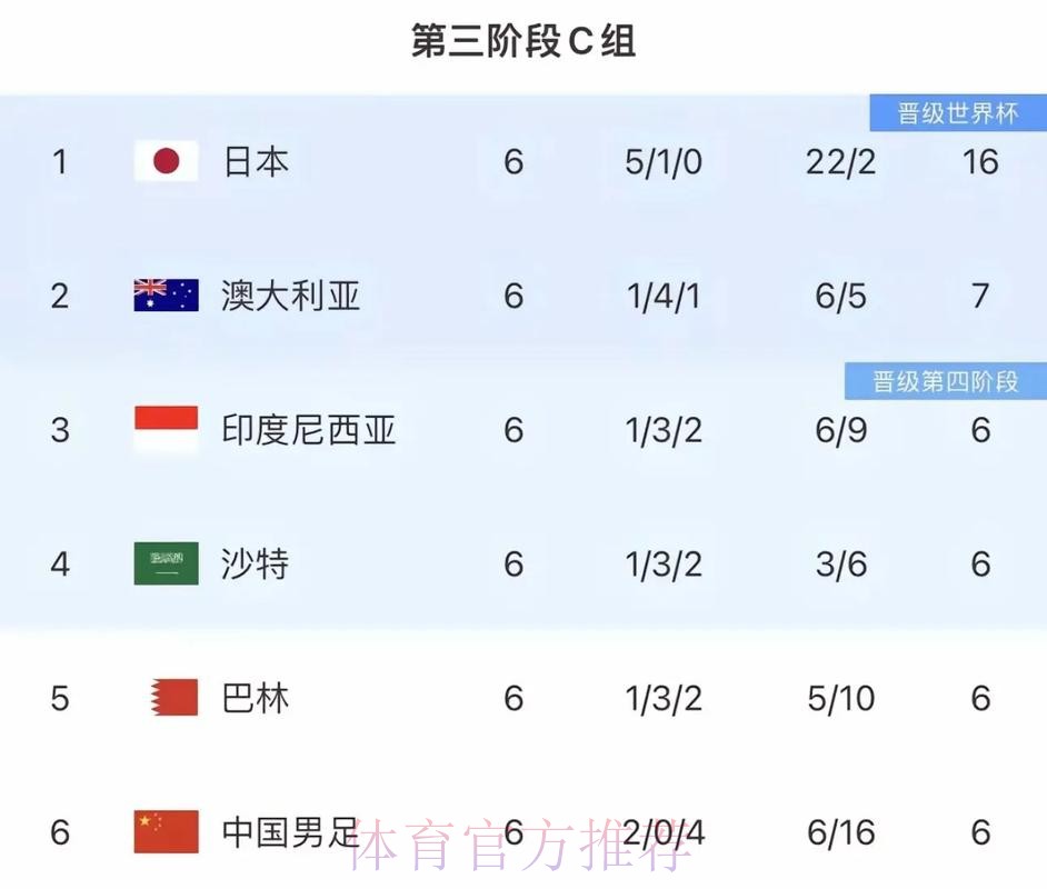 2026世界杯比赛时间中国时间高清直播怎么看