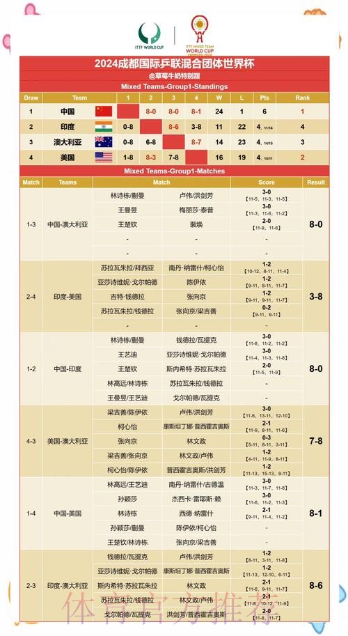 深入解析世界杯数据预测与赛果预测模型